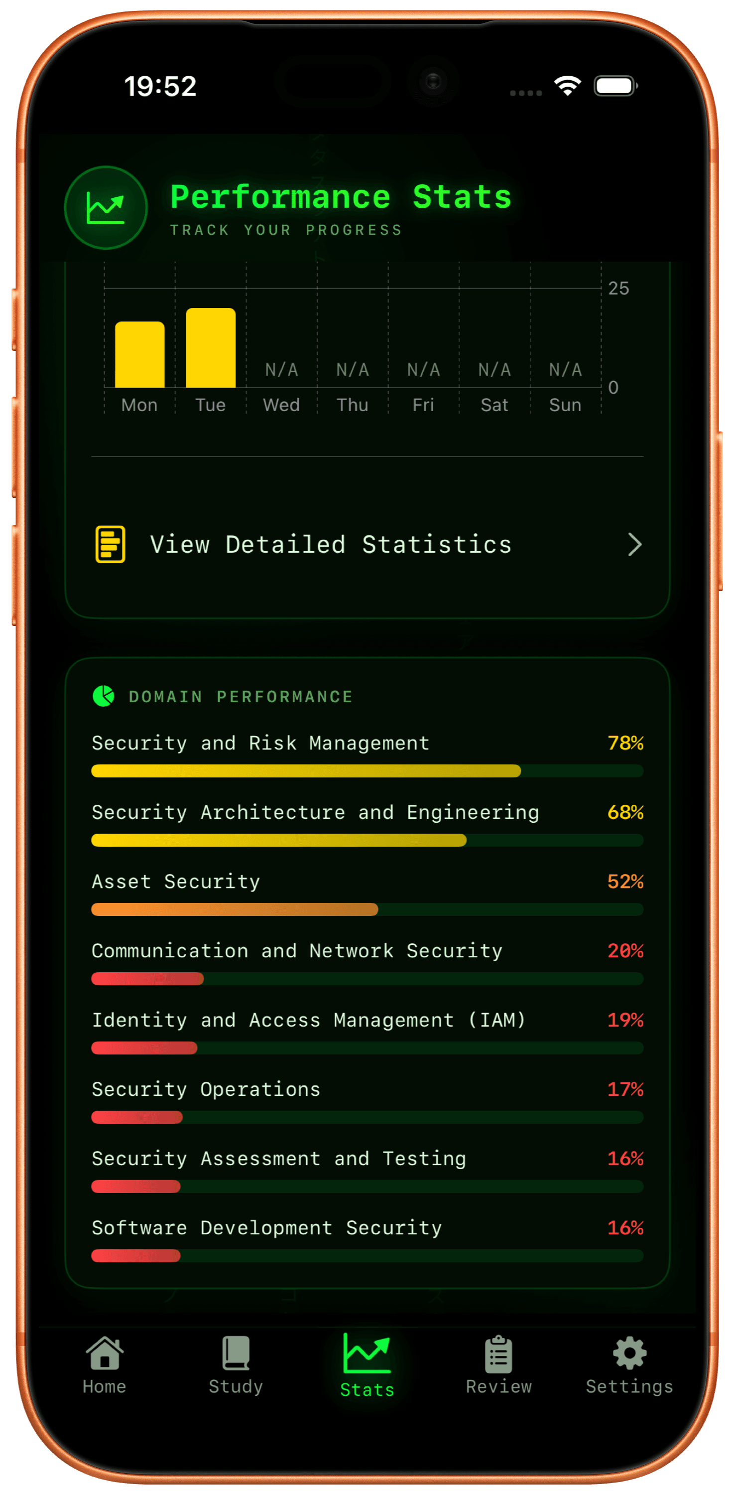 CISSP Pocket Coach 2026 - Domain Stats iOS App
